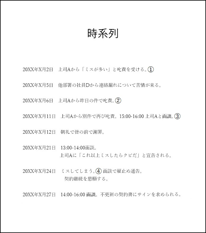 時系列でまとめた紛争の経緯の書類